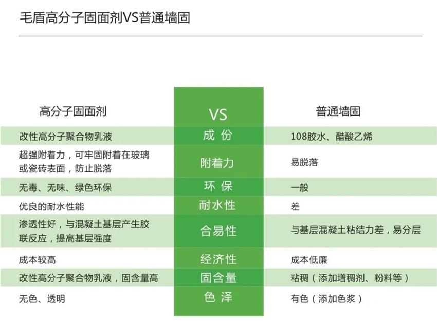 霉菌、結(jié)露、起皮遠離【地下車庫、儲藏室】的技術(shù)！(圖3)