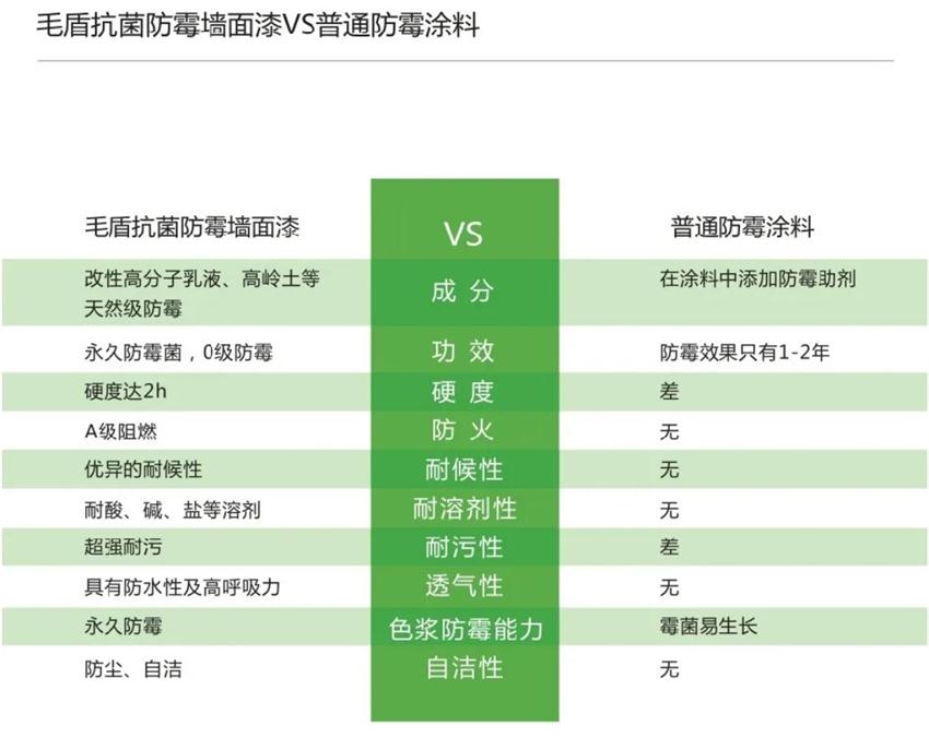 霉菌、結(jié)露、起皮遠離【地下車庫、儲藏室】的技術(shù)！(圖5)