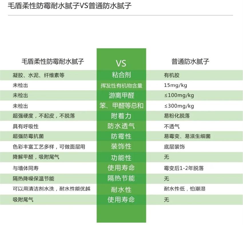 霉菌、結(jié)露、起皮遠離【地下車庫、儲藏室】的技術(shù)！(圖4)