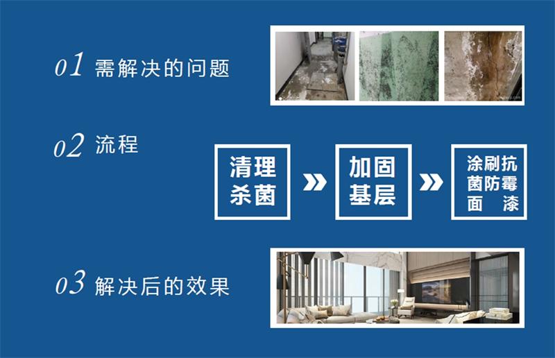 發(fā)霉的“地下室”、“地下車庫”這樣處理！(圖2)
