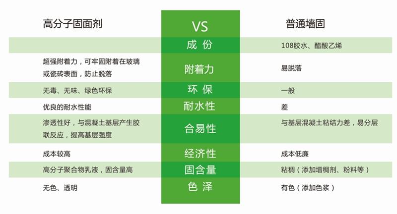 發(fā)霉的“地下室”、“地下車庫”這樣處理！(圖3)