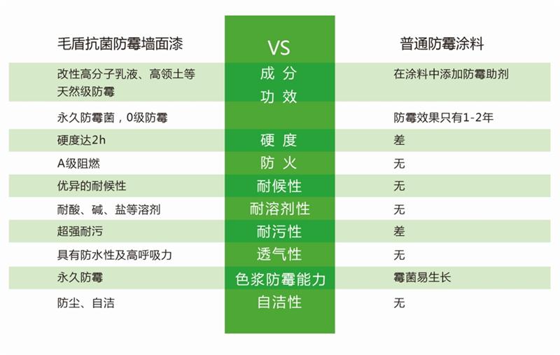 發(fā)霉的“地下室”、“地下車庫”這樣處理！(圖5)