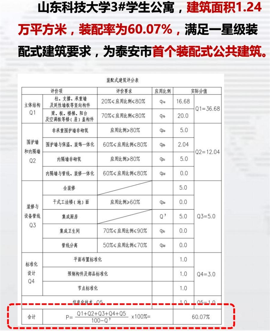 一星級裝配式建筑案例欣賞！(圖4)