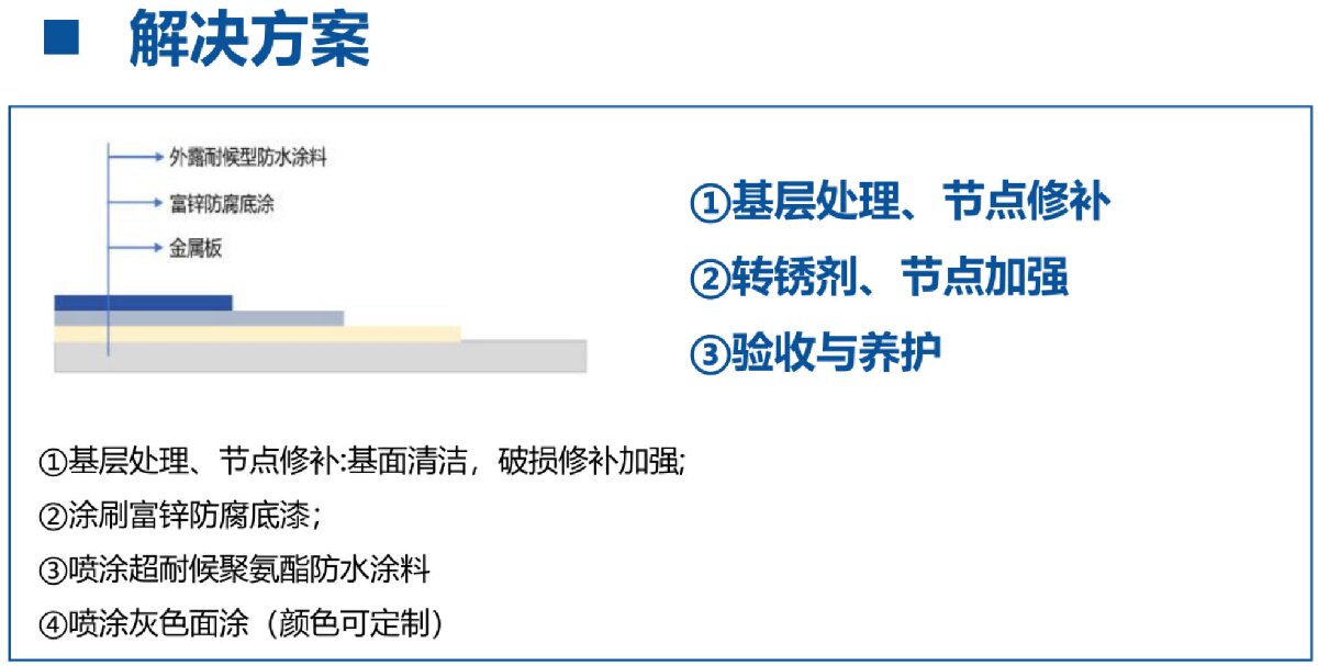 鋼結(jié)構(gòu)車間褪色、銹蝕、滲漏等修繕三種方法！(圖12)