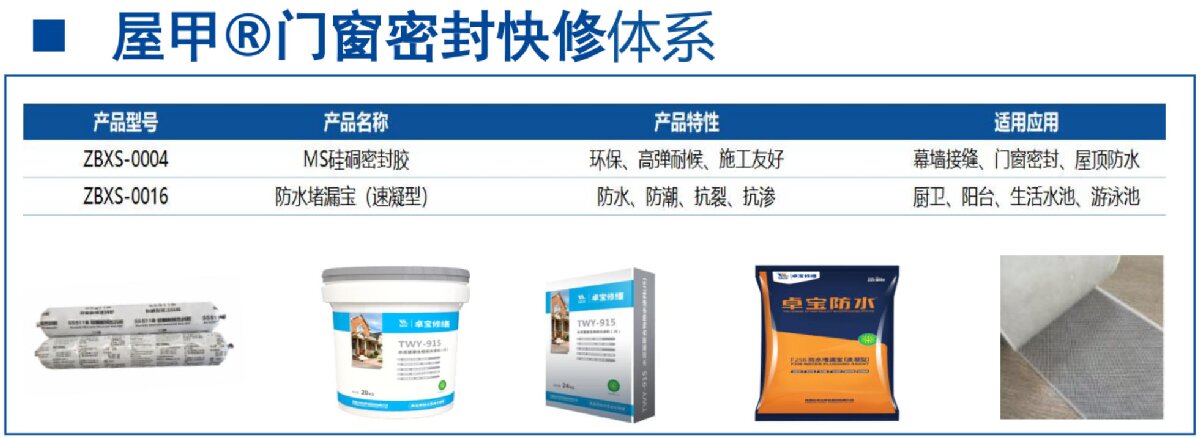 房屋外墻門窗滲水、開裂修繕！(圖4)